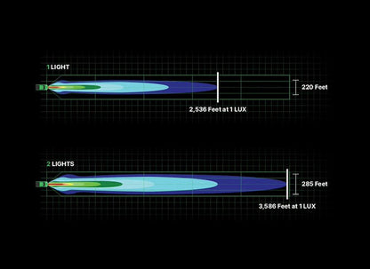 High Power 8.5" LED Auxiliary Light, Combo Beam.