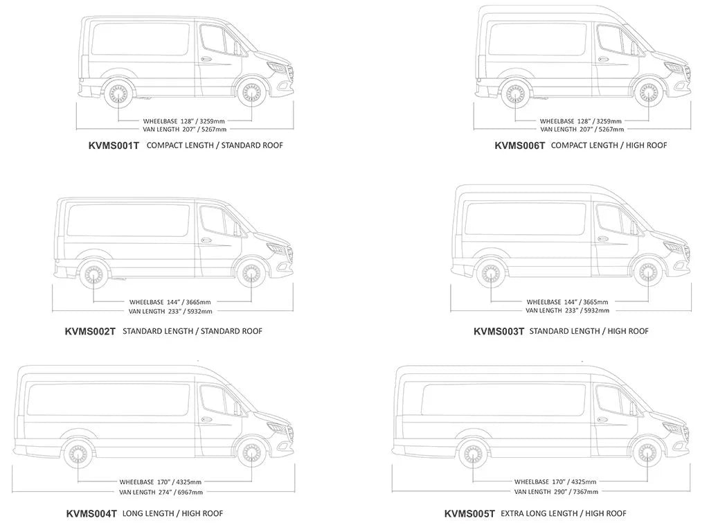 Mercedes-Benz Sprinter (L2H2/144" MWB/High Roof) (2006-Current) Slimpro Van Rack Kit